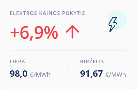Elektros kaina liepa - birželis