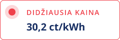 Didžiausia balandžio kaina