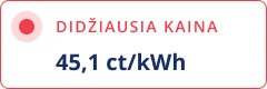 Didžiausia birželio kaina