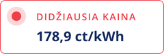 Didžiausia kaina sausis