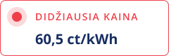Didžiausia vasario kaina