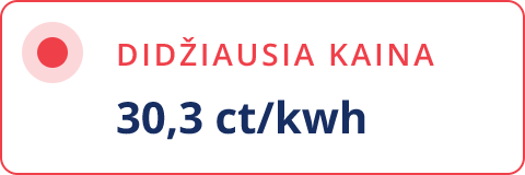 didžiausia Vasario kaina