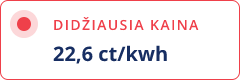didžiausia kaina