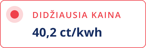 Didžiausia kaina gruodis