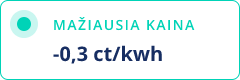 Mažiausia biržos kainą rugsėjį