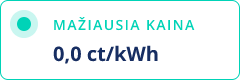 Mažiausia kovo kaina