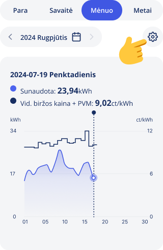 Pasirinkti linijinį arba stulpelinį grafiką